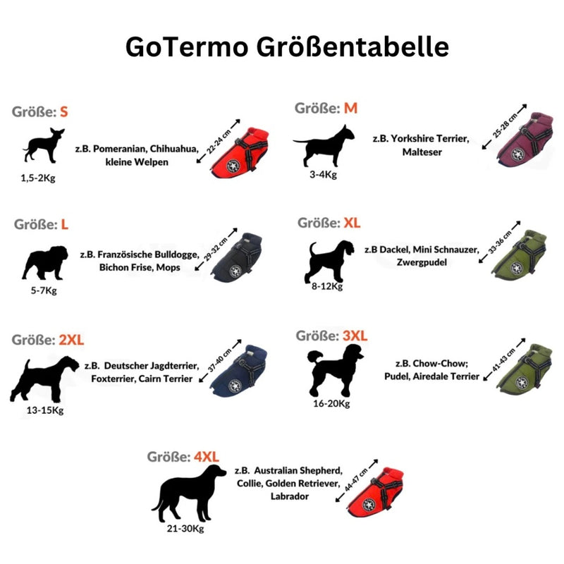 HABOZ GoTermo - Einzigartige Hundejacke für Spaziergänge bei jedem Wetter